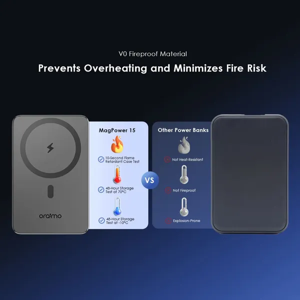 oraimo Wireless and Wired Power Bank MagPower 15 10000mAh,3-Device Charging, 10N Strong Magnetic Attachment,15W Wireless Charge,Foldable Stand,Wide Compatibility,V0 Fireproof Material.