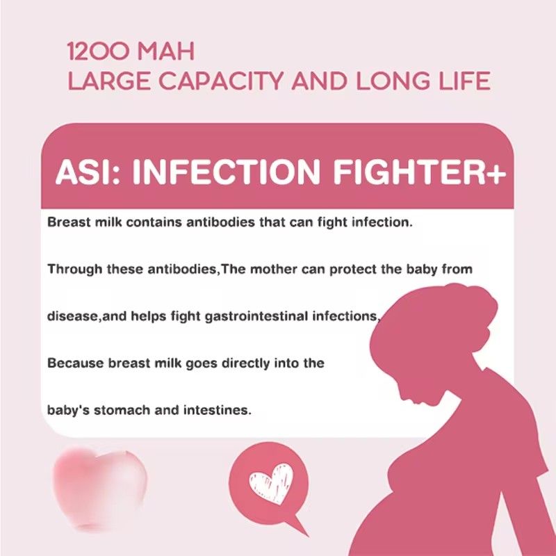 Double Sided Electric Breast Pump, Powerful Breast Pump, USB Electric Baby Bottle, Hot and Cold Pad Breast Pump