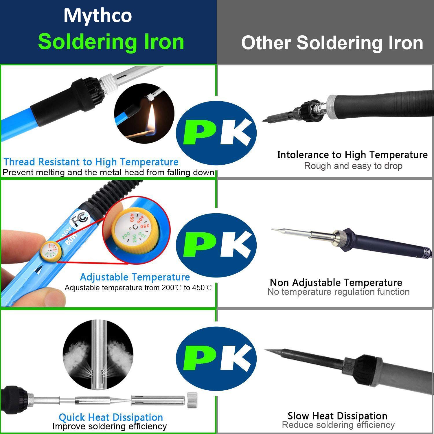 60W Soldering Iron Kit /w Adjustable Temperature Welding, 5 Soldering Iron Tips, Solder Wire, Stand, Desoldering Pump, Soldering Welding Iron Kit for Electronics Hobby DIY