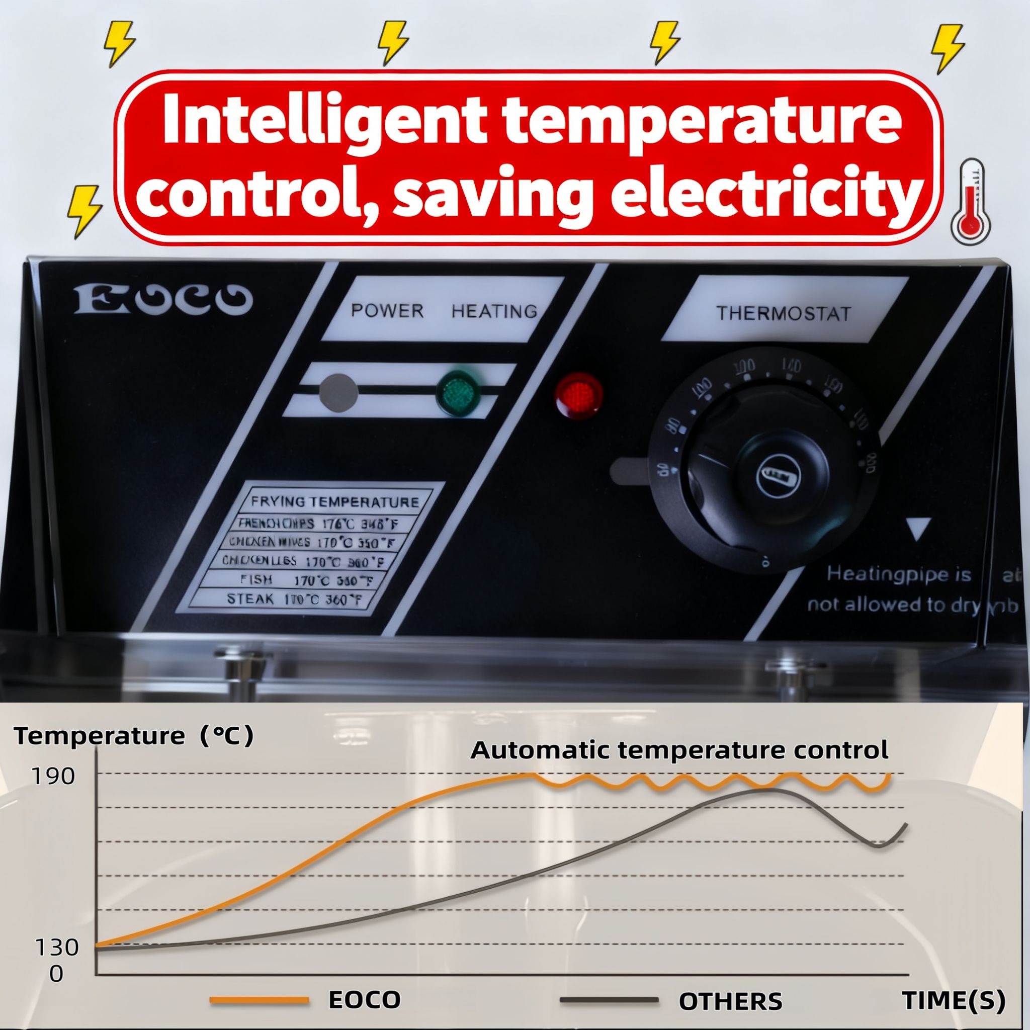 EOCO 6L Single Commercial & Home Electric Deep Fryer – Stainless Steel Silver Cookware. Fast even heating, removable parts, overheat protection, great for restaurants & daily household frying.