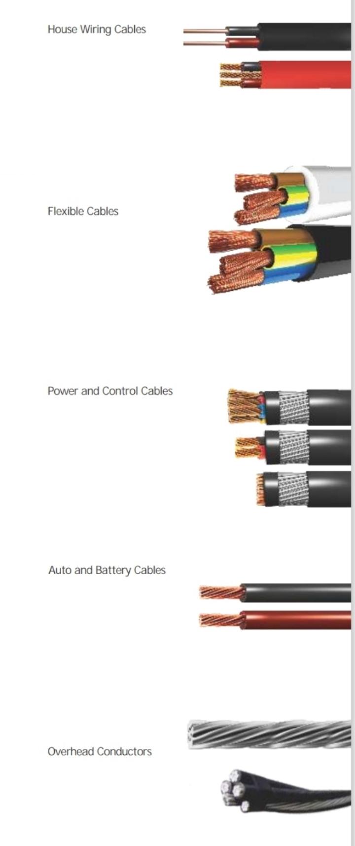 East African Cables House Wiring Cables. EAC Cables. EA Cables