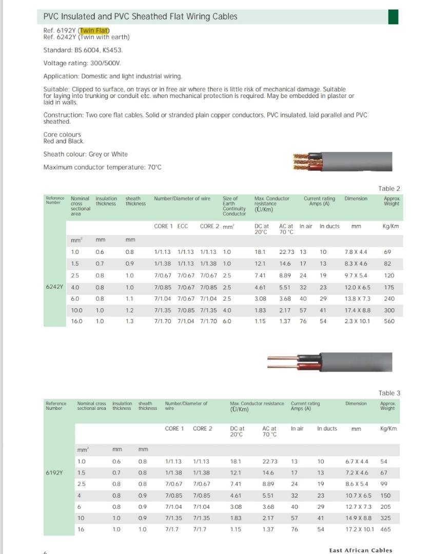 East African Cables Twin Flat. EA Twin Flat Cables