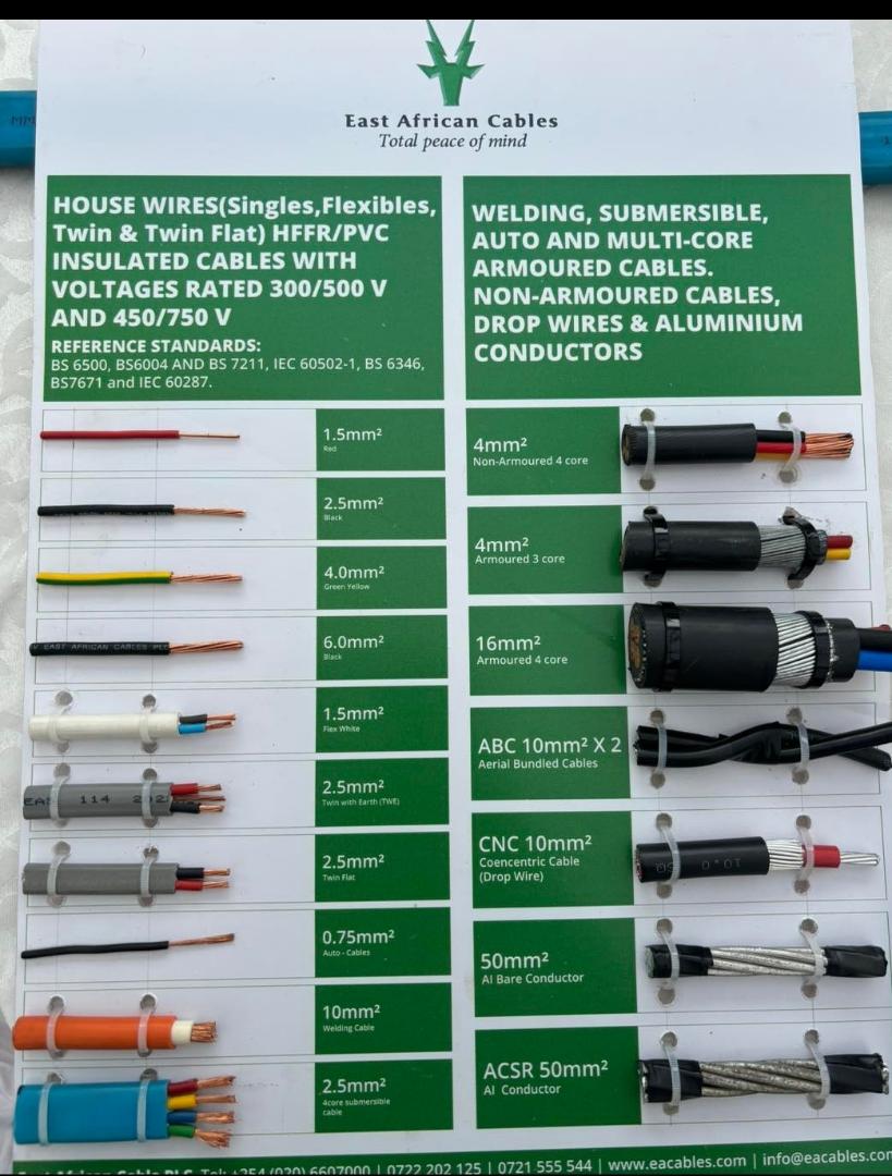East African Cables Twin Flat. EA Twin Flat Cables