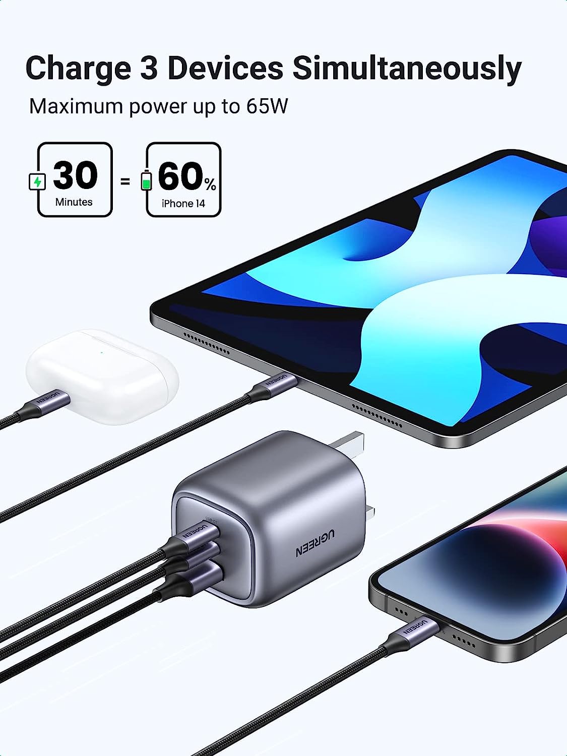 Ugreen Nexode 65W GaN Fast Charger