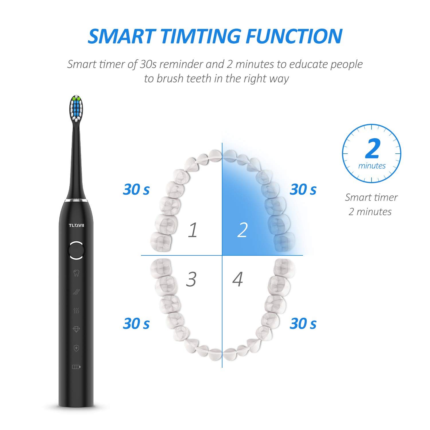 Sonic Electric Toothbrush for Adults, USB Rechargeable, 5 Modes, IPX7 Waterproof, Magnisonic OPC-ET500N Sonic Power Electric Toothbrush with 8 toothbrush heads