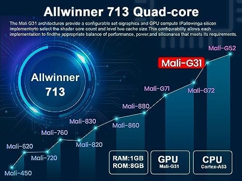 Mini Portable Projector, 1080P/200 ANSI Smart Android Projector with Wi-Fi 6, BT 5.0, Screen Adjustment, 180 Degree Rotation, Built-in Android 13.0 OS, EU PLUG, HY300