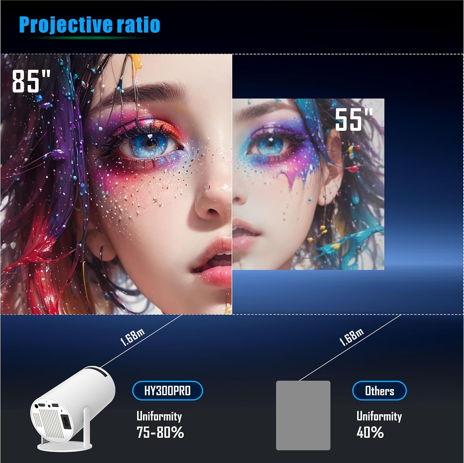 Mini Projector,HY300 Pro Smart Projector,4K Projector with Wifi 6 and Bluetooth 5,Portable Projector with Android 13, Automatic Keystone Correction,180 Degree,130 Inch Display