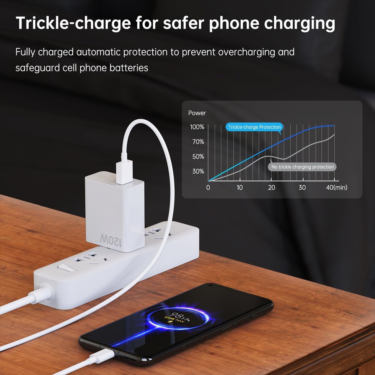 120W Power Adapter Set Charger Travel Plug Adapter Fast Charging with Type C Cable for Samsung Xiaomi Huawei/Fast Charging Cable/UK Socket Charger