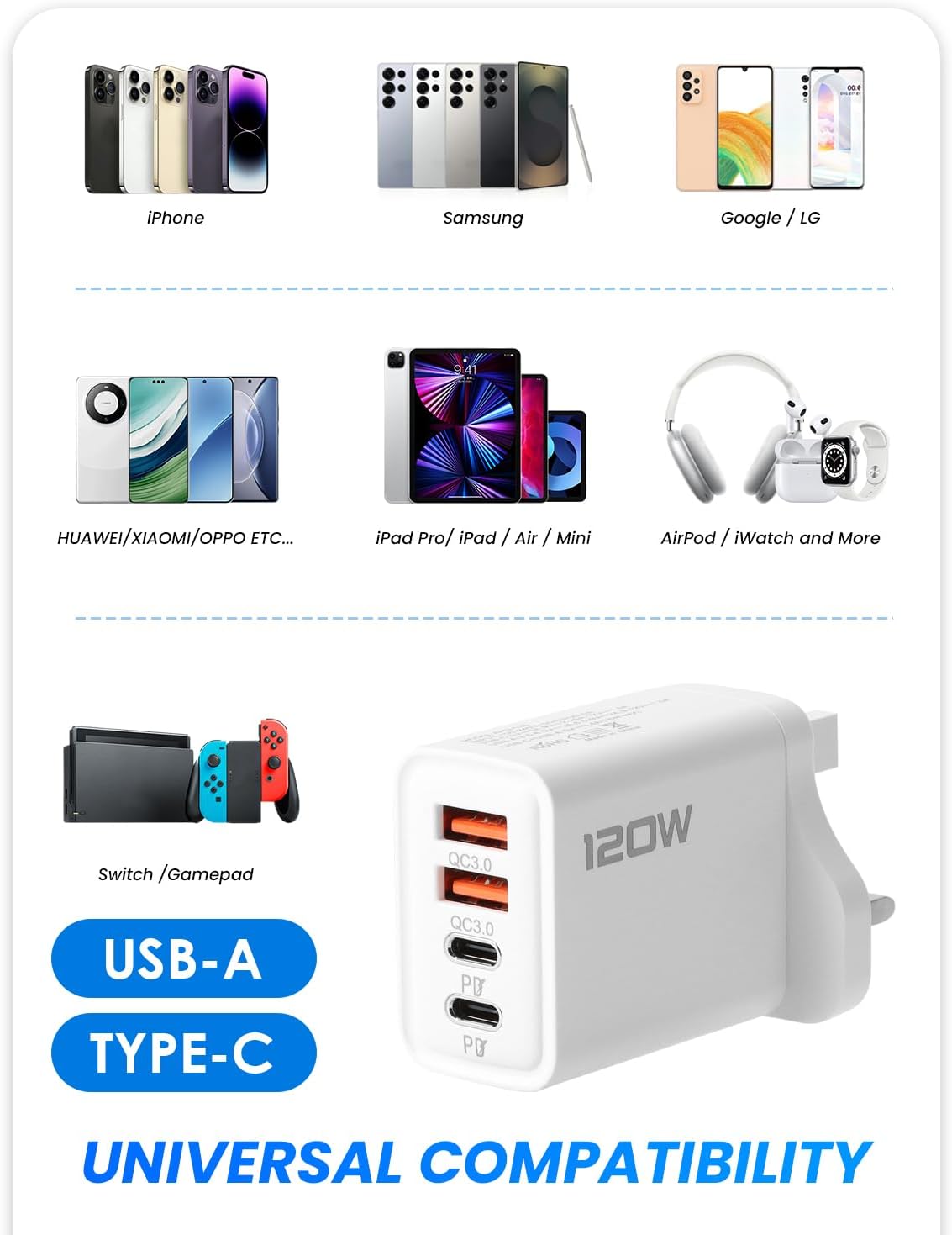 120W USB C Plug 4-Port Charger Plugs Fast Charging Travel Plug Adapter with 2 usb and 2 PD Port Wall Charging Head Universal Power Charging Compatible with Most Electronic Products