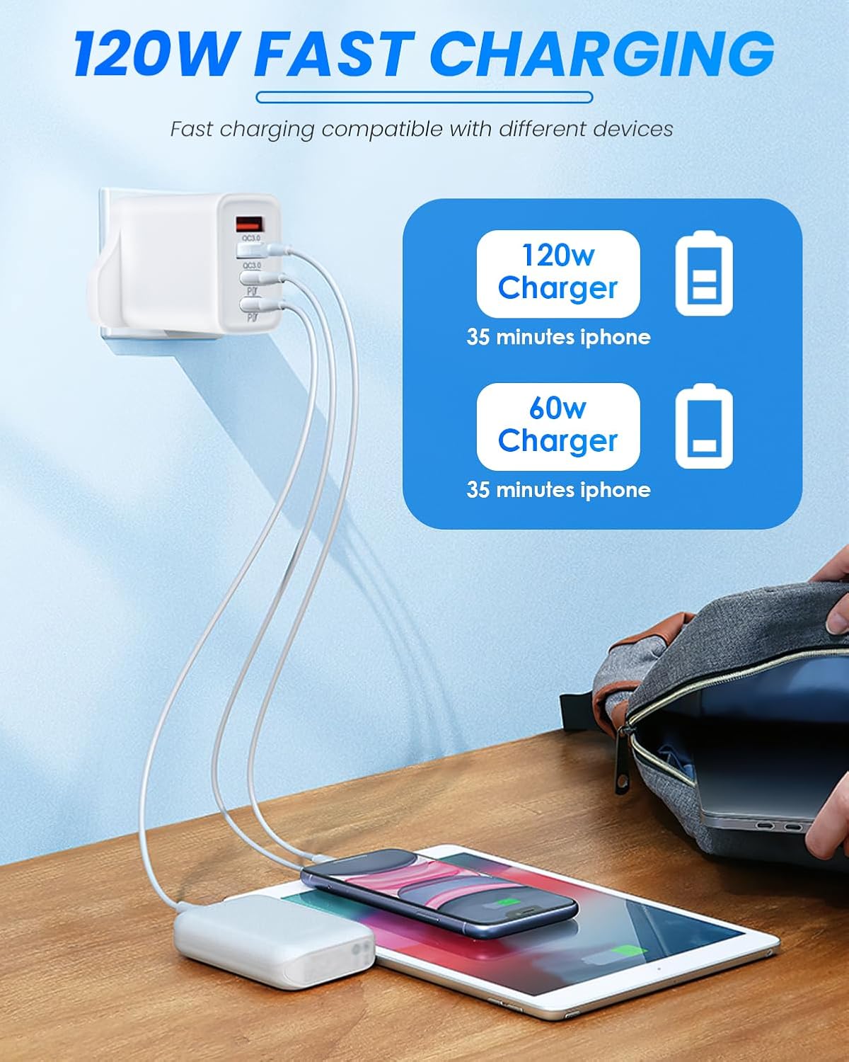 120W USB C Plug 4-Port Charger Plugs Fast Charging Travel Plug Adapter with 2 usb and 2 PD Port Wall Charging Head Universal Power Charging Compatible with Most Electronic Products