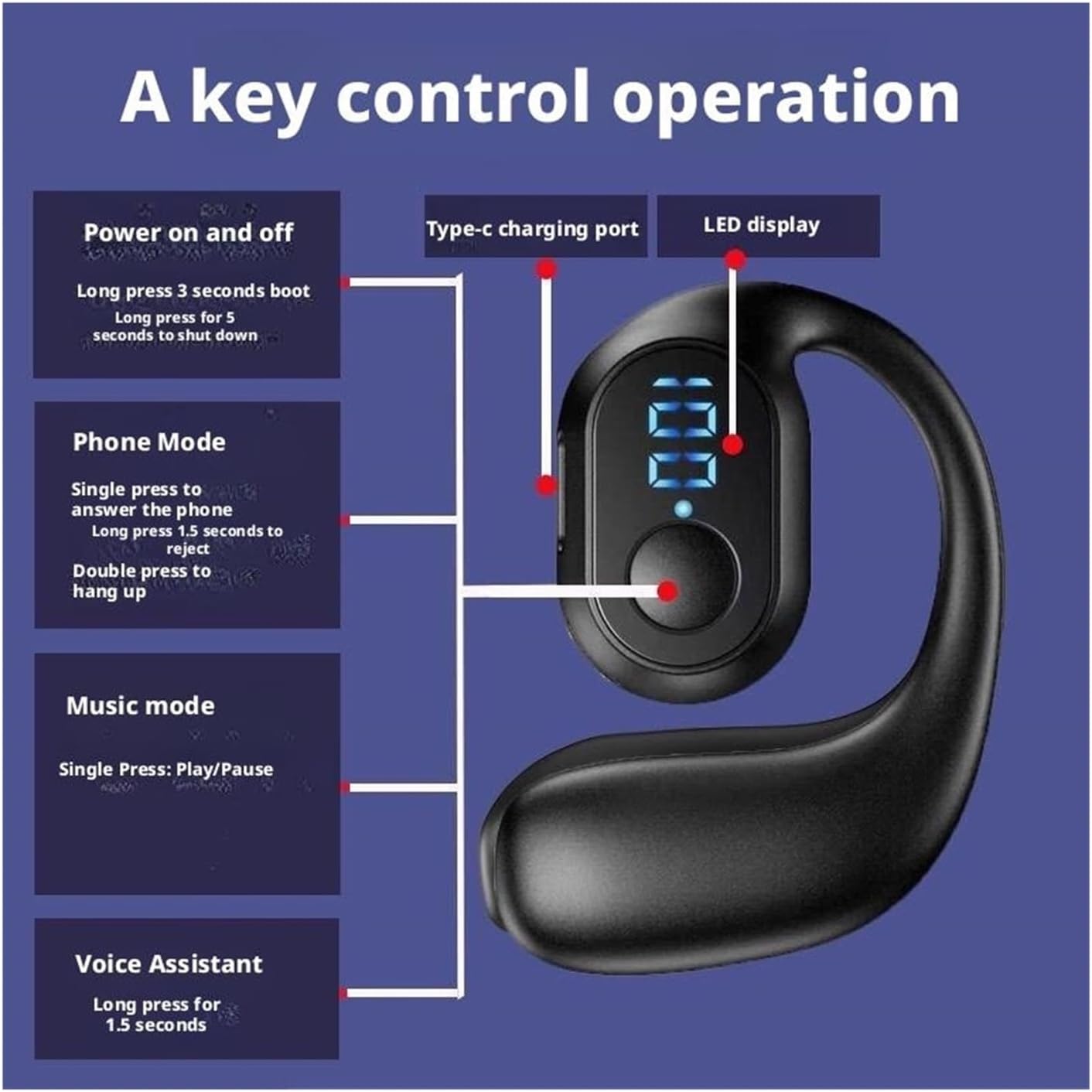 Bluetooth Headset,Wireless Bluetooth Earpiece,V5.4 Wireless Handsfree Headset with Microphone,Noise Canceling Single Ear Earphone Over Ear Earbud for Cellphones TV PC Game Work Driving