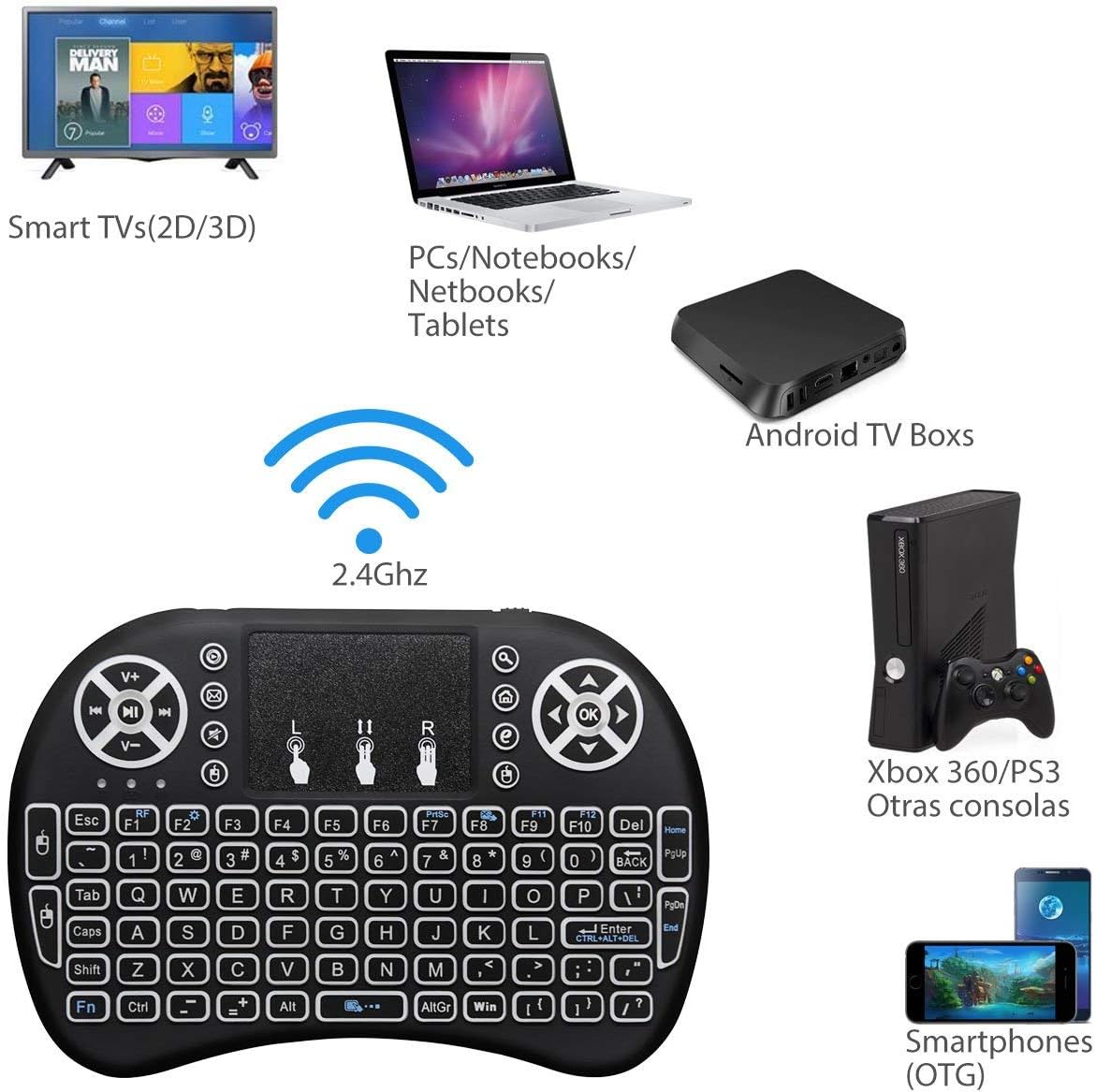 2.4G Mini Wireless Keyboard with Touchpad Mouse, Upgraded Multi BRG Backlight Memory, Portable Wireless Keyboard with USB Receiver Remote Control for Android Smart TV Box Pad Windows Mac