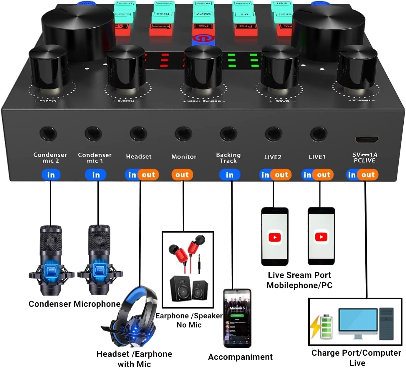 Podcast Equipment Bundle, Recording Studio Package with Podcast Microphone and Voice Changer, Live Sound Card - Audio Interface for Laptop Computer Vlog Living Broadcast Live Streaming YouTube TikTok