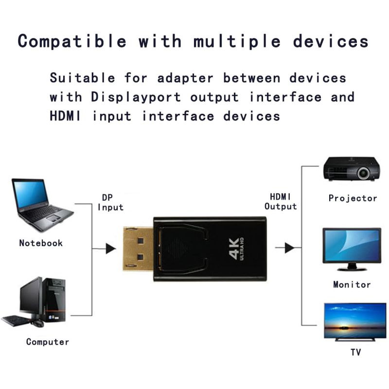 4K DisplayPort to HDMI Adapter 1-Pack,Gold Plated Uni-Directional Display Port DP to HDMI Passive Adapter Compatible for HP, HDTV, AMD, NVIDIA,Dell, GPU,Projector, PC,Desktop