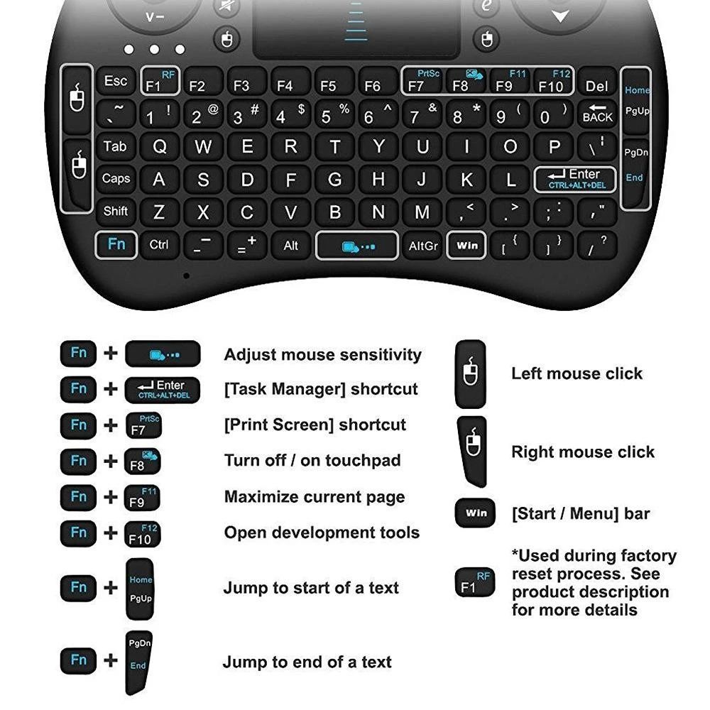 2.4G Mini Wireless Keyboard with Touchpad Mouse, Upgraded Multi BRG Backlight Memory, Portable Wireless Keyboard with USB Receiver Remote Control for Android Smart TV Box Pad Windows Mac