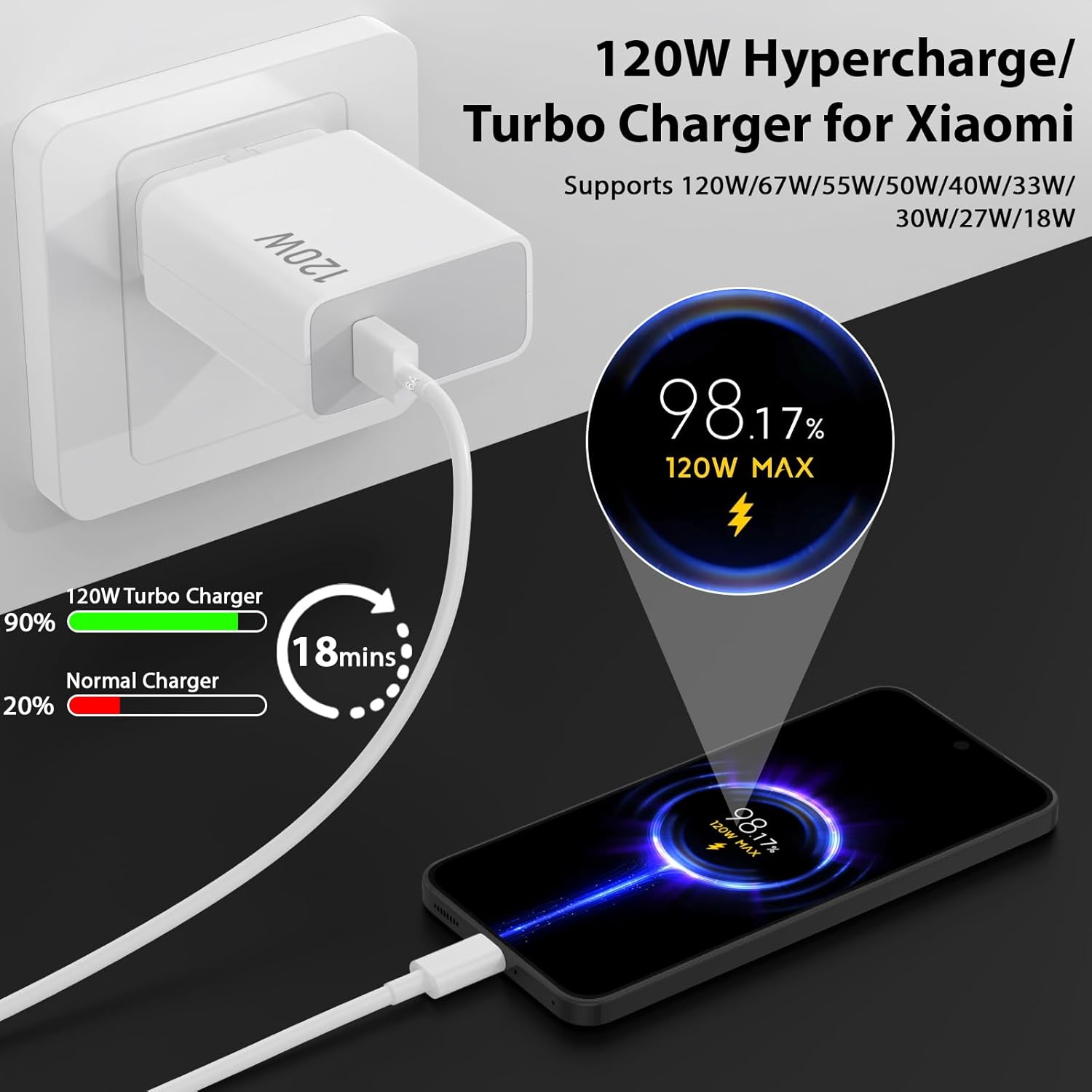 120W USB Plug Turbo/Hypercharge Charger for Xiaomi Redmi Note 14 13 12 11 Pro,USB Fast Charger Plug Turbo Charging Cable 1M Wall Charger UK Power Adapter for Mi 17 15T 14T 13 12X 11T POCO F8 X7 X6 Pro
