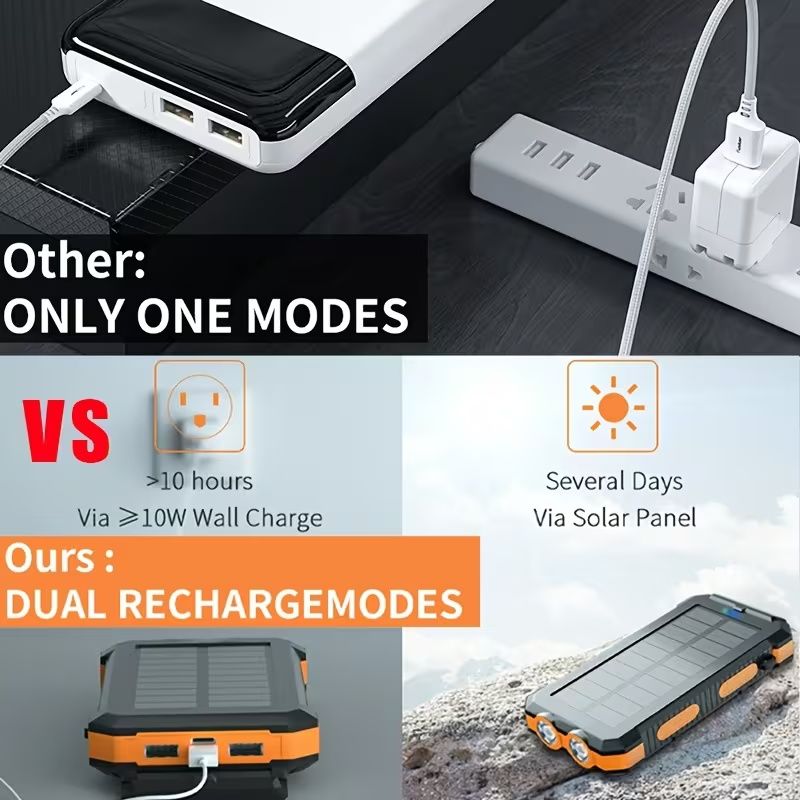 Portable Solar Mobile Phone Charger, Camping External Battery Charger For Mobile Phones, 2 USB/ LED Flashlights With Compass For Outdoor Activities, 20000mAh Portable Solar Power Bank