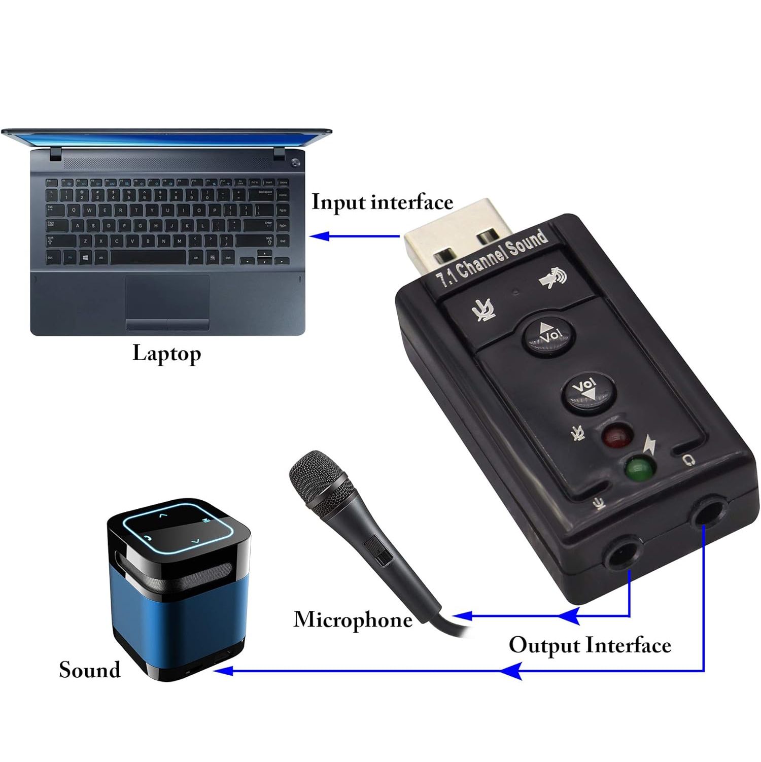 Hi-Speed USB 2.0 7.1-Channel Virtual USB 3D Stereo Audio Adapter External Sound Card with 3.5 mm Audio and Microphone Ports, Internal Amplifier and Volume Controls