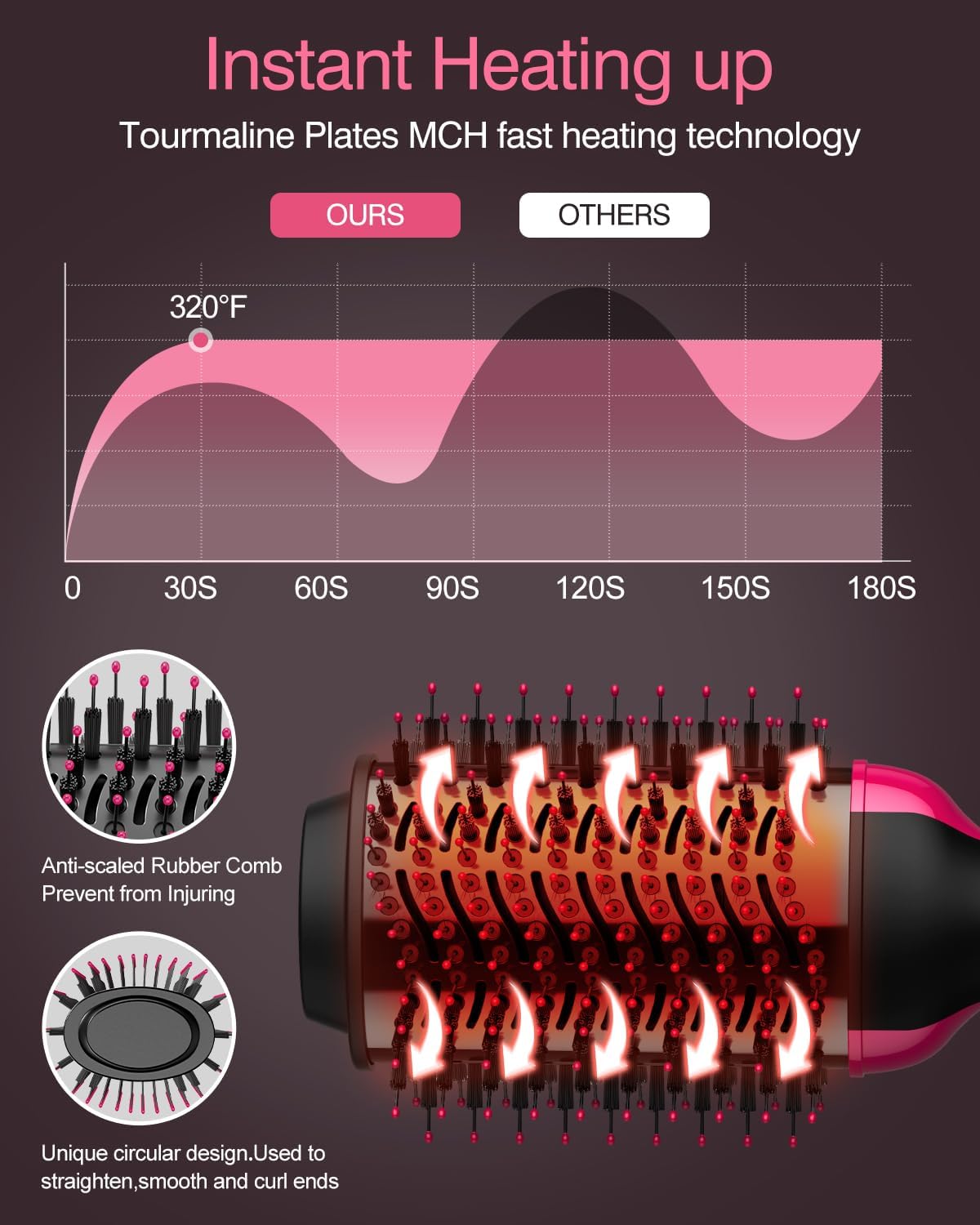 【Promotion】Hair Dryer Blow Dryer Brush, Hair Dryer and Styler Volumizer, Hot Air Brush for Straightening, Curling, Drying, Salon, One Step Styling Tools Pink