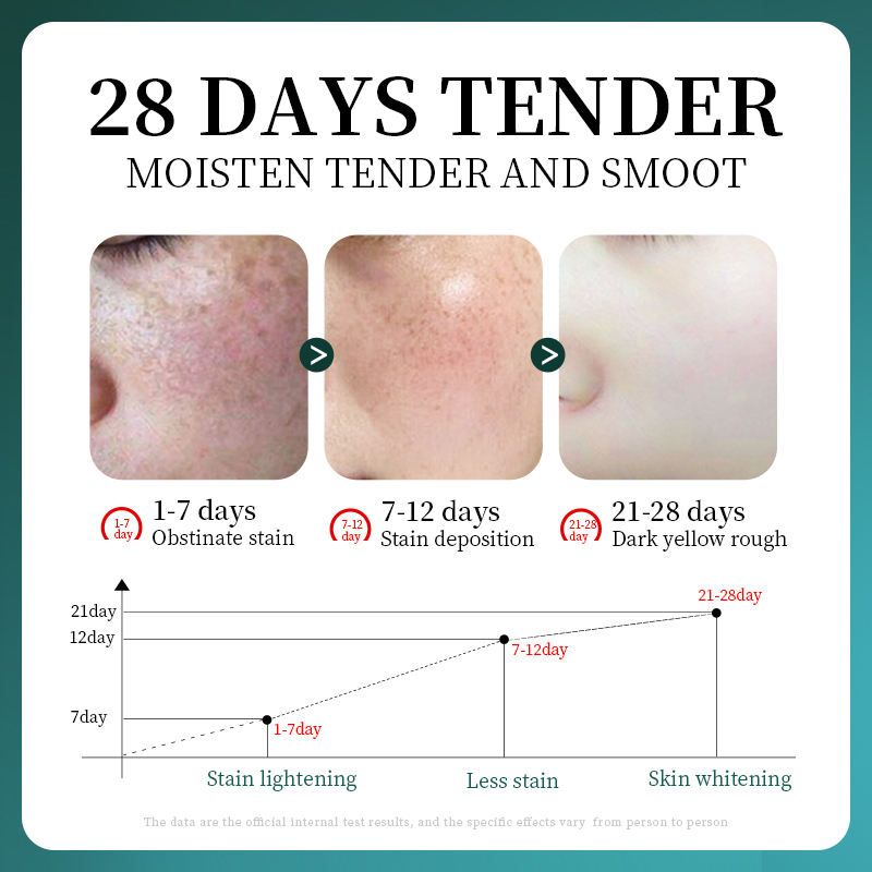【Clearance Sale】SADOER 30ml Boseine Repair Essence,Moisturizing Retinol Boseine Kojic Acid Anti Aging Essence Wrinkle Skin Care Facial Serum