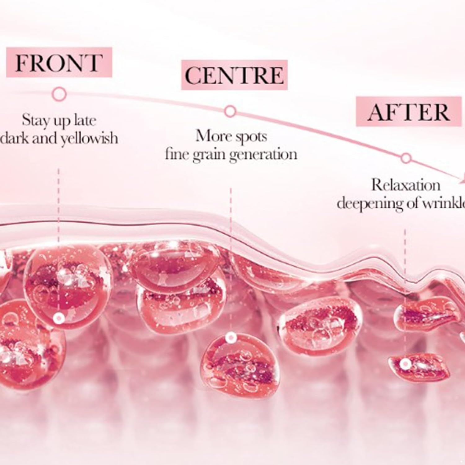 SADOER 4 in 1 Anti Aging Face Serum for Women, Serum Face with Hyaluronic Acid, Nicotinamide, Vitamin C, Vitamin E, skin care for Fade Fine Lines, Improve Dull Tired Skin, Fades Dark Spots