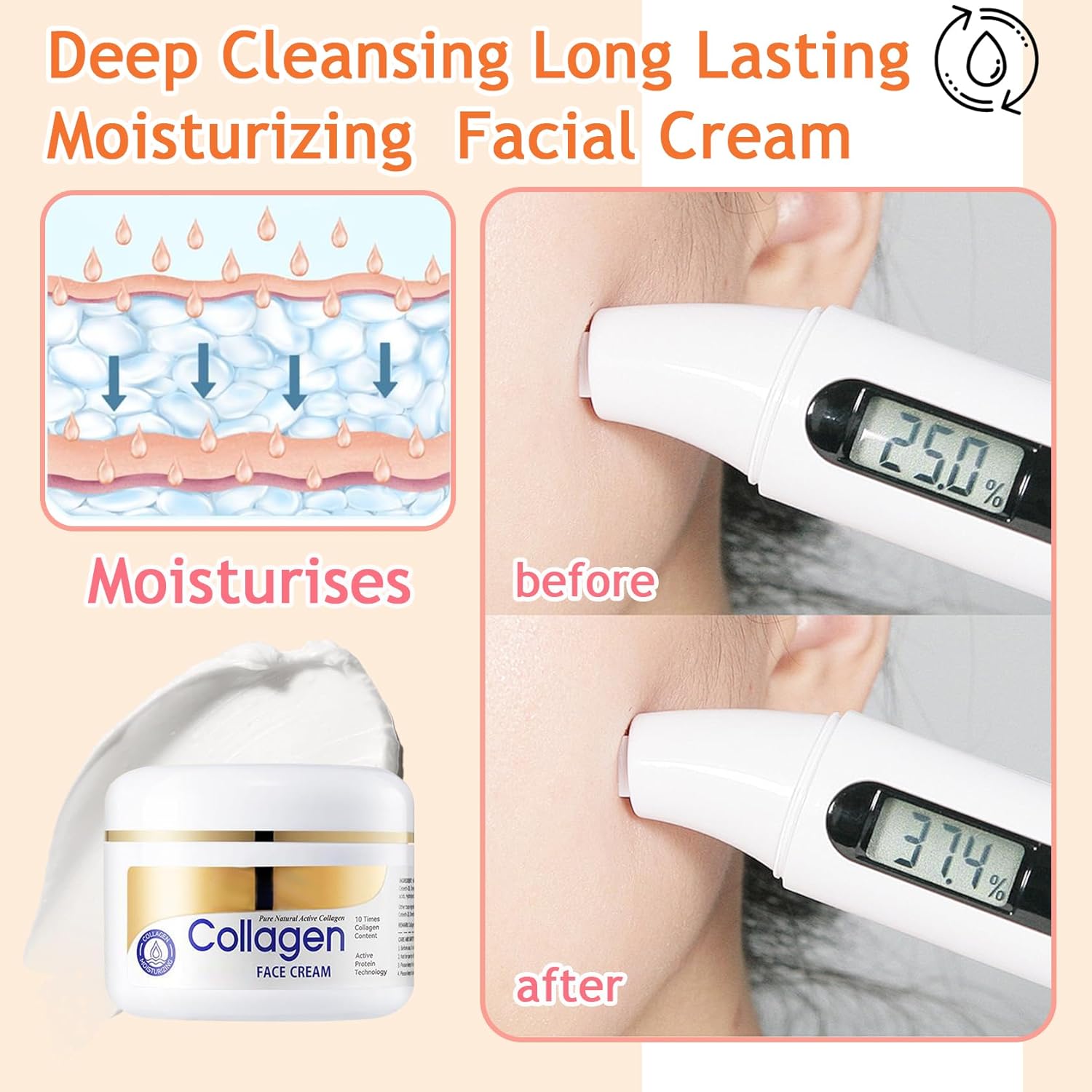 【Clearance Sale】SADOER Hydrating Face Cream,Deep Cleansing Long Lasting Moisturizing Facial Cream,Daily Non-sticky Face Moisturizer for Face and Body
