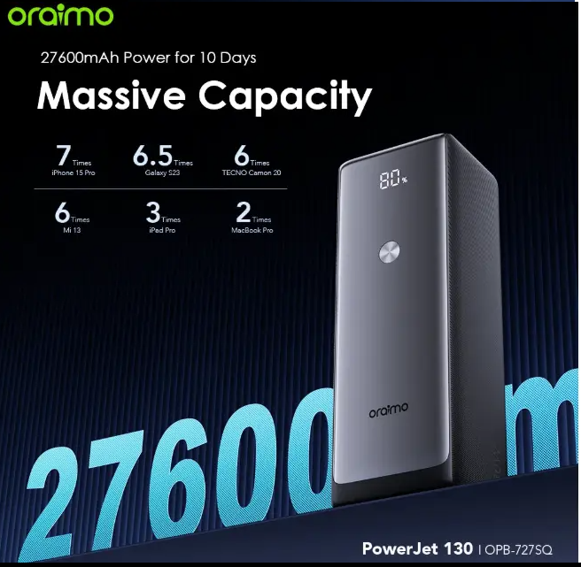 Oraimo PowerJet 130 27600mAh 130W Power Bank Power Laptop & Phone at Once Recharge Powerbank to 100% in 1.5hrs OPB-727SQ