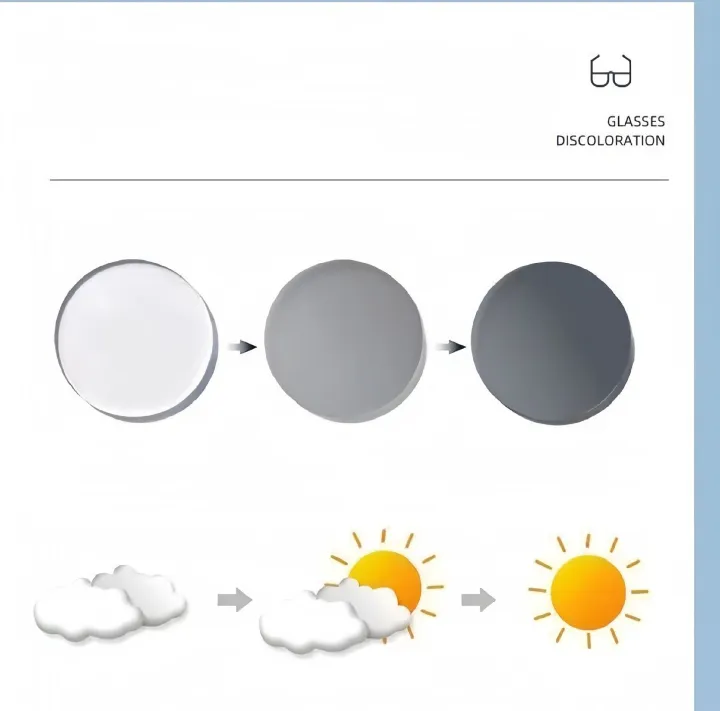 1PC Optical Metal Frame High Quality Square Photochromic Eyeglasses Frames Custom Photocromic Optical Glasses for Women Men