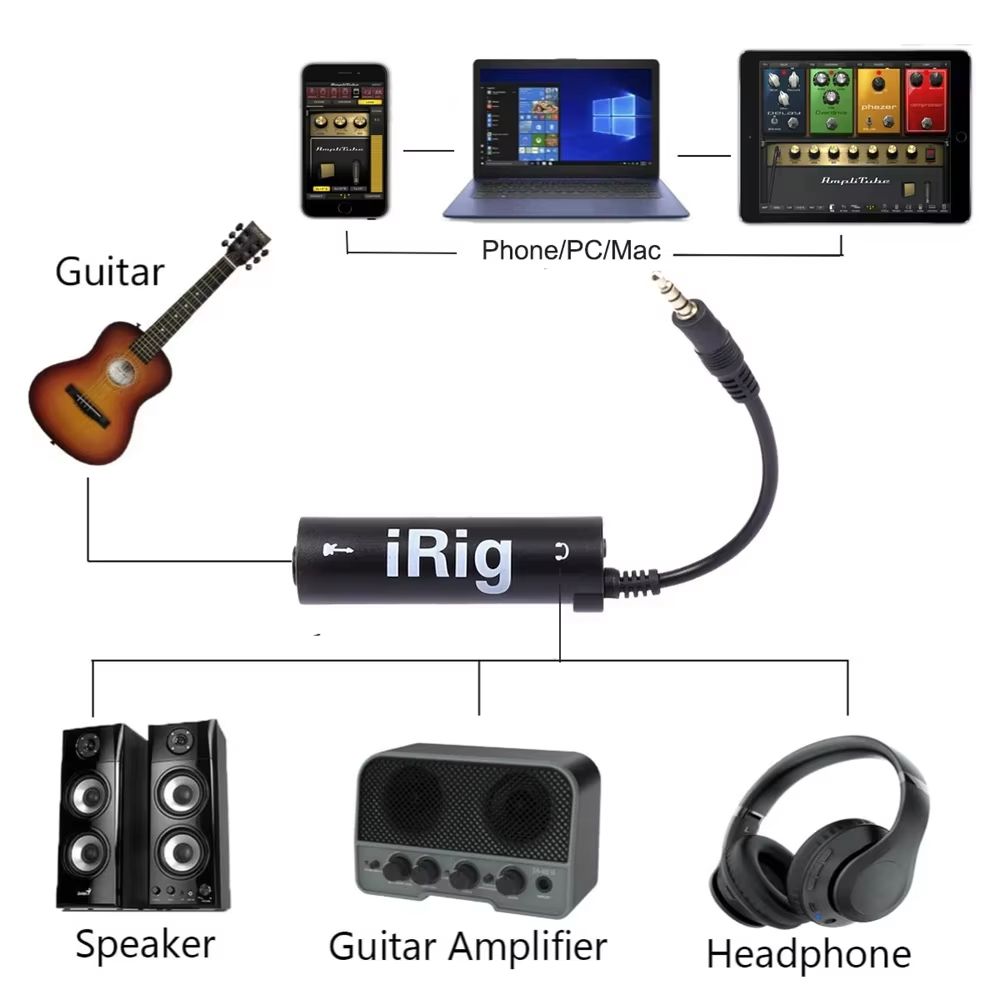 Guitar Interface Converter 3.5mm Audio Cable With Low Background Noise High Fidelity Frosted Anti Scratch Feature Mobile Amplifier and Effects Rig System For Recording & Practice