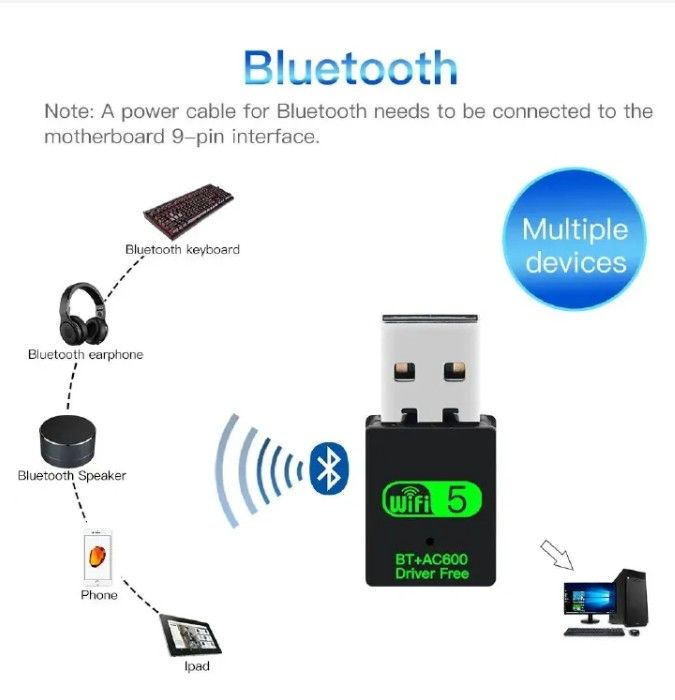 USB WiFi Adapter AC600 Dual Band 2.4G/5GHz Driver-Free Wireless Network Dongle for PC Desktop Laptop - Windows 11/10/8/7 Mac OS Plug and Play 150Mbps for longer range & faster for high-speed activitie