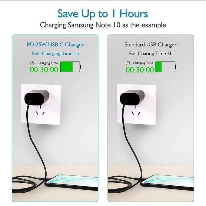 25Watts Super Fast Charger Adapter With Type C To C Output