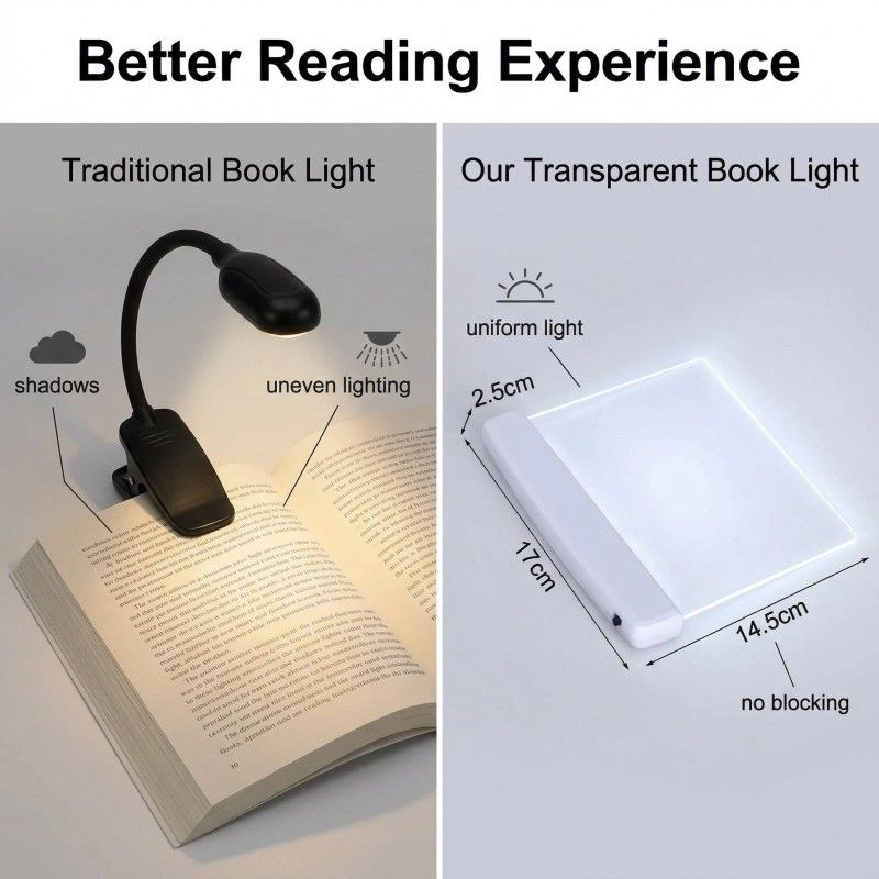 Flat Book Light Page Book Light for Reading in Bed at Night Clear LED Book Full Page Light Illuminator Panel Plate Lamp Board Wireless (White)