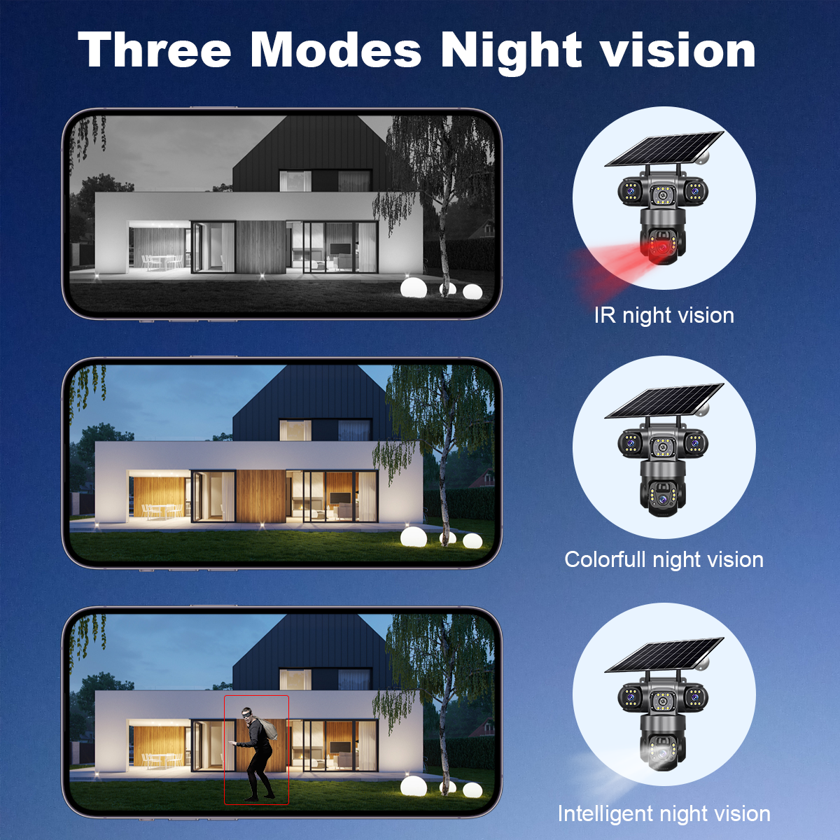 V380 PRO Wireless Solar Light Outdoor Powered 4G 3LENS AI Human Night Vision Motion Tracking Waterproof PTZ Security CCTV Surveillance LED Street Camera