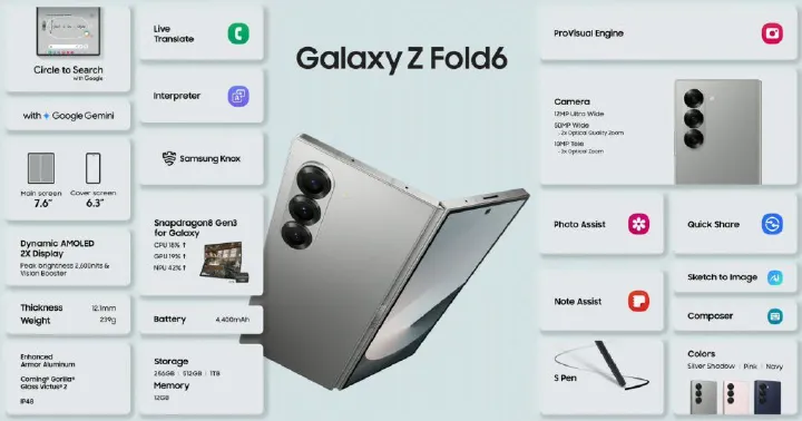 NEW SAMSUNG GALAXY Z FOLD 6 256GB Rom +12GB RAM Triple setup (50MP wide, 12MP ultra-wide, 10MP telephoto) 4400mAh battery capacity 7.6 inches (foldable Dynamic AMOLED 2X Android 14 smartphones