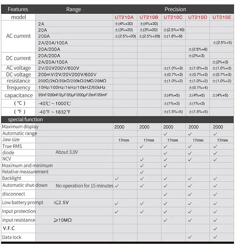 UT210E Mini Digital Clamp Meters AC/DC Current Voltage Auto Range VFC Capacitance Multimeter