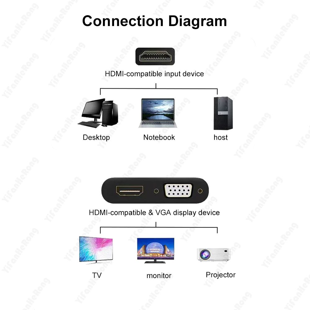 VGA to VGA HDMI 3 in 1 Adapter Splitter Dual Display With 3.5mm Audio Converter for PC Projector HDTV Multi-port VGA Adapter