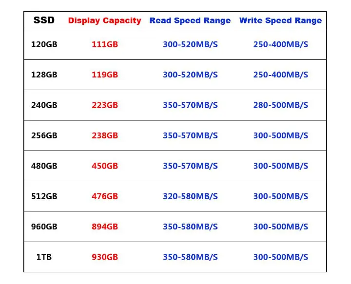 128GB/256GB/512GB/1TB SSD Disk Laptop/Desktop Internal Data Storage Solid State Drives SATA 3.0 Internal Hard Drives HDD 2.5 Hard Disk Hard Drive Disks