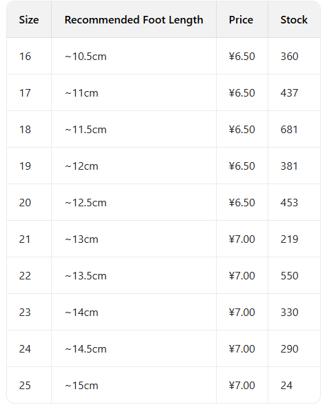 SXCHEN Kid's Shoes Girls Sandals Non-slip Soft Sole Princess Beach Sandals