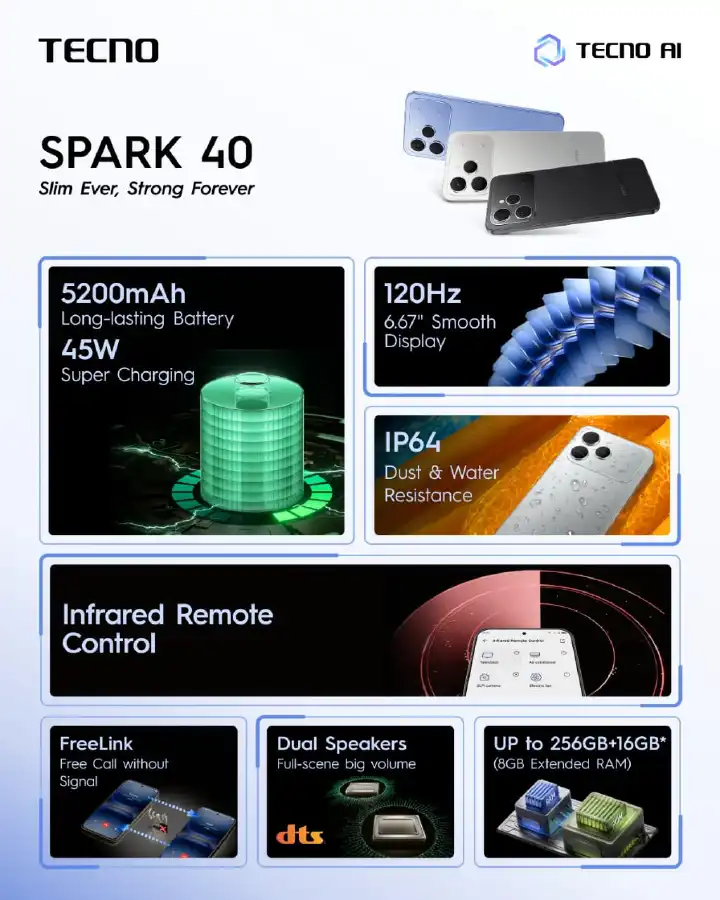 [Black Friday Offer]Tecno Spark 40 AI 128GB + 8GB(4+4) 6.67'' Screen 50MP Main Camera 8MP Front Camera 45W Super Charging Fingerprint Infrared Remote Control Free Cover IP64 Waterproof Smart Phones