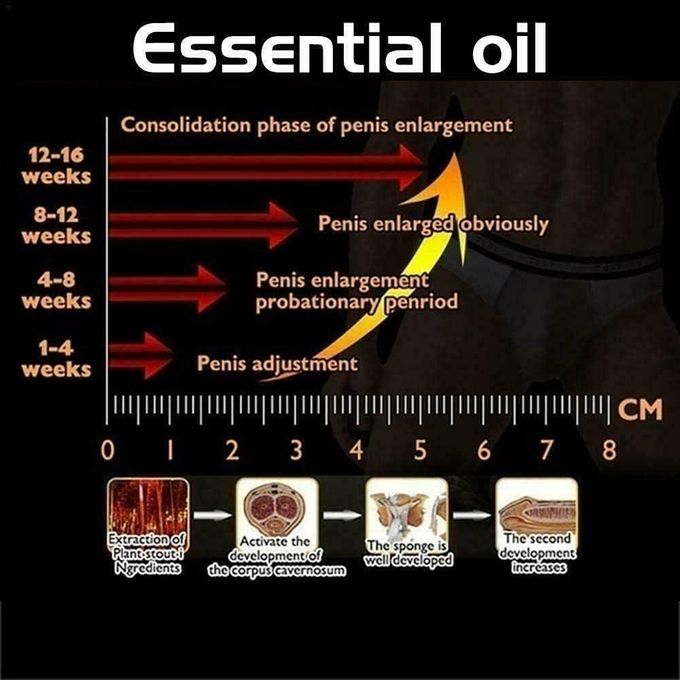 Increase MKII Men’s Natural Vitality Essential Oil– 10ml – Pure Herbal Blend view 3