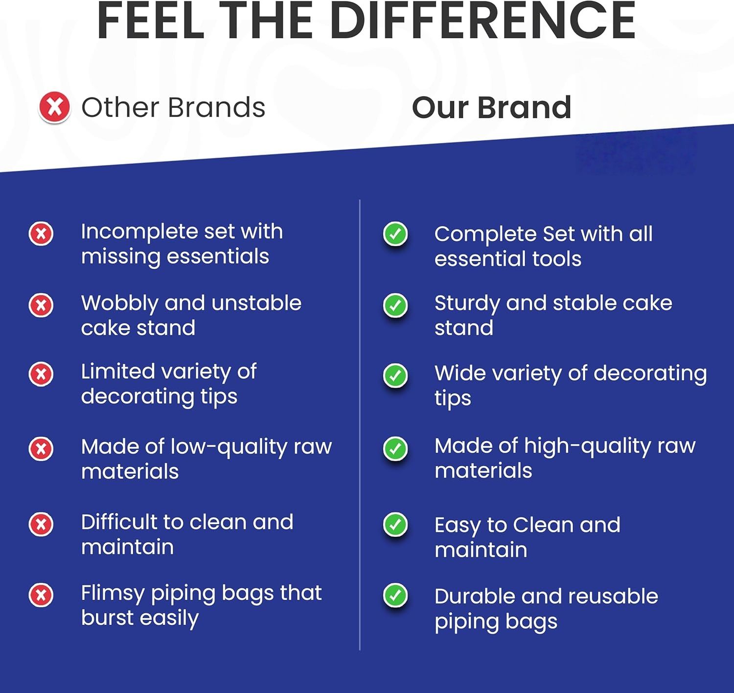 94 pcs Cake Decorating Kit with Cake Turntable - Includes 50 Disposable + 2 Reusable Piping Bags and Tips Set, 24 Icing Piping Tips, 2 Spatulas, 3 Icing Comb Scraper, 6 Muffin Cups