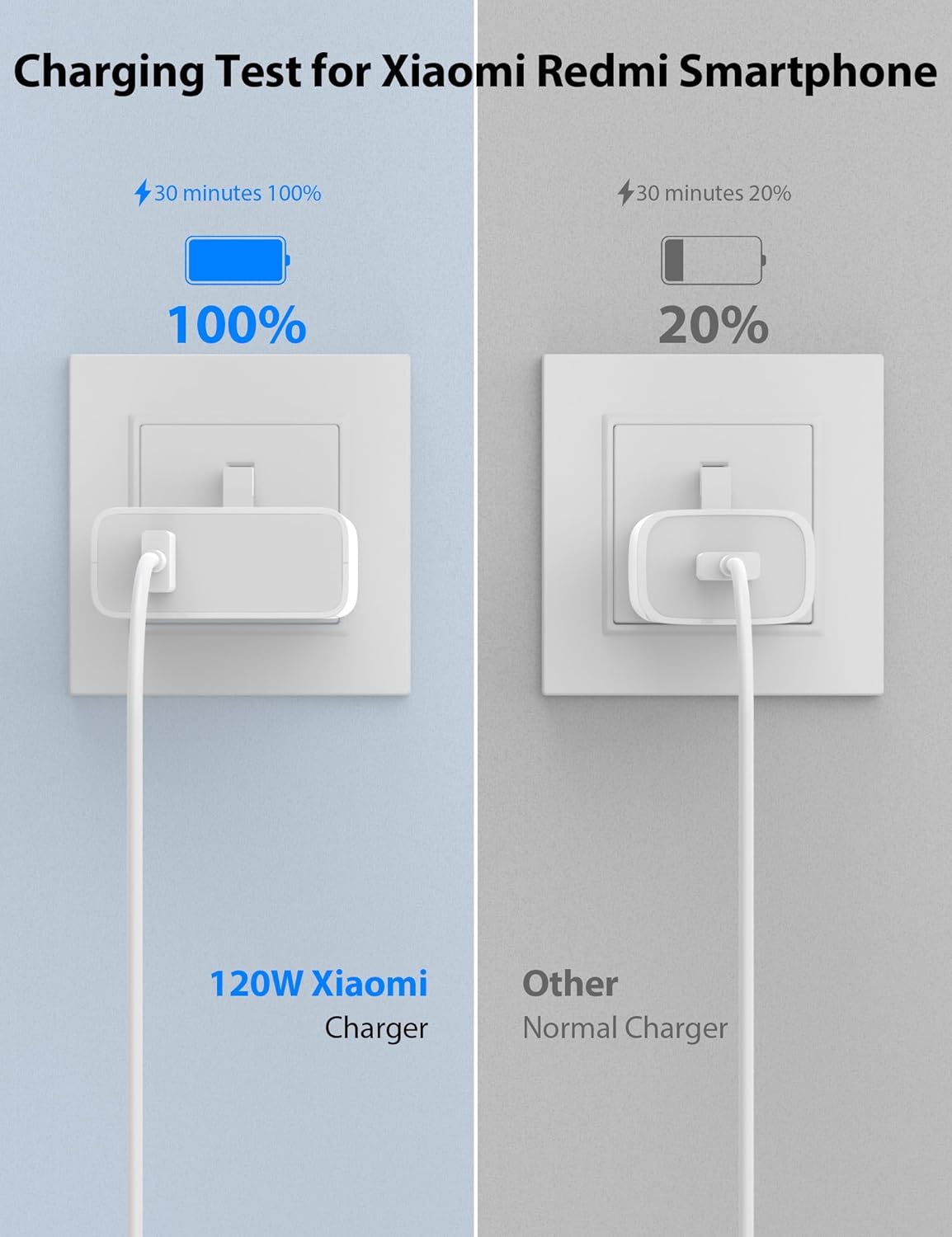 120W Fast Charger Compatible with Xiaomi POCO Samsung Huawei With 1M 6A Type C Cable,Wall Charger UK Power Adapter for Redmi Note