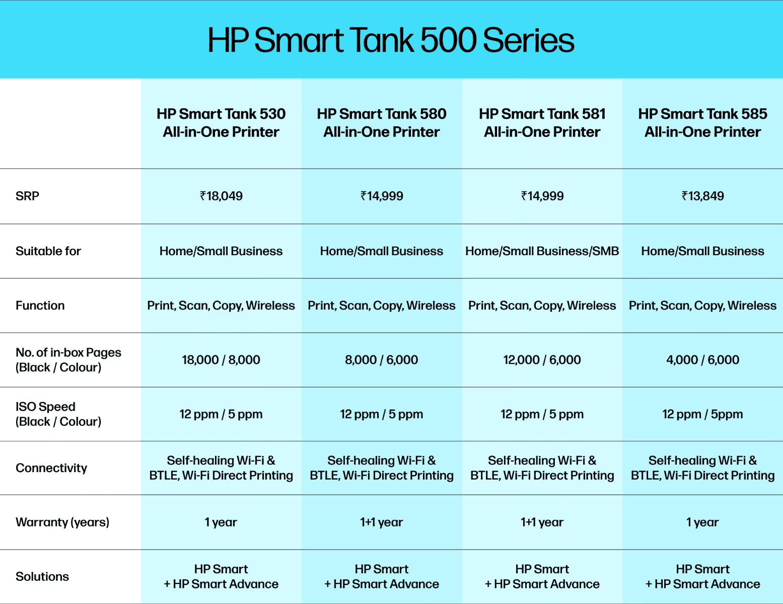 New Edition HP Smart Tank 580 All-in-One Printer | Wireless WiFi Print Scan Copy | Ultra Low Ink Cost | High Volume Ink Tank | Home Office & School Printer Kenya 2025 | Reliable & Budget Friendly