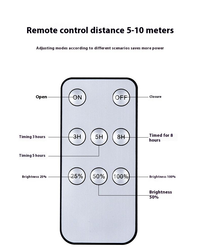 Dual-Use Design (Charges Outdoors, Powers Indoors) New Split-Type Solar Lights LED SMD Remote Sensor Waterproof Outdoor Garden/Courtyard/Camping Tent/Pendant Lights 1~5 Days Fast Delivery