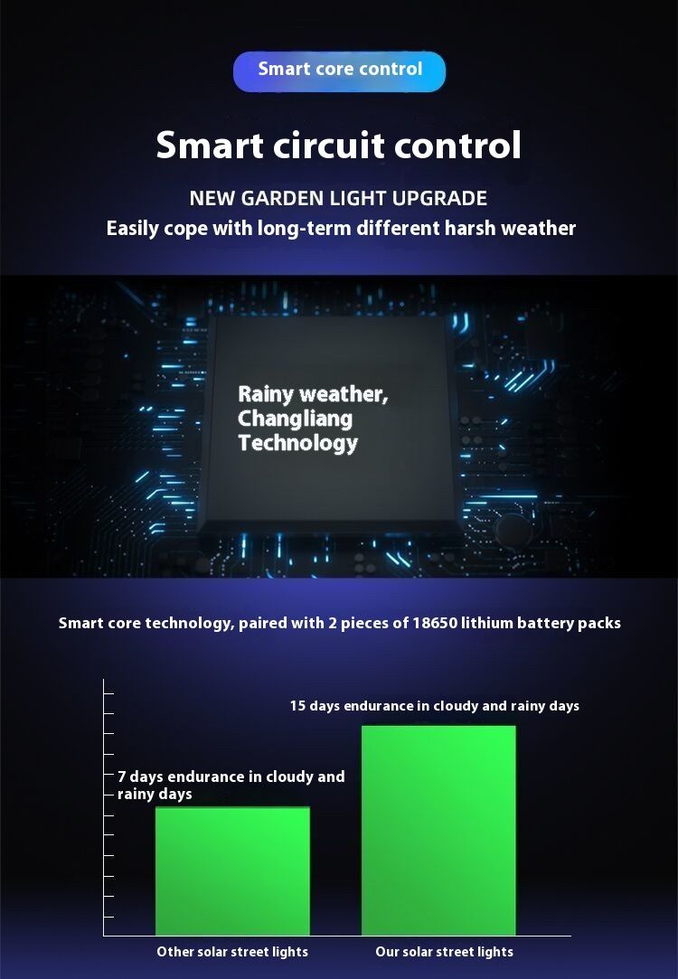 2026 New Solar light SMD3Head Outdoor Wall Lamp with 108 LED Beads Design Foldable 3-Sided Illumination with Intelligent Motion Sensor Extended Battery Life for Wide-Area Lighting Waterproof Resistant