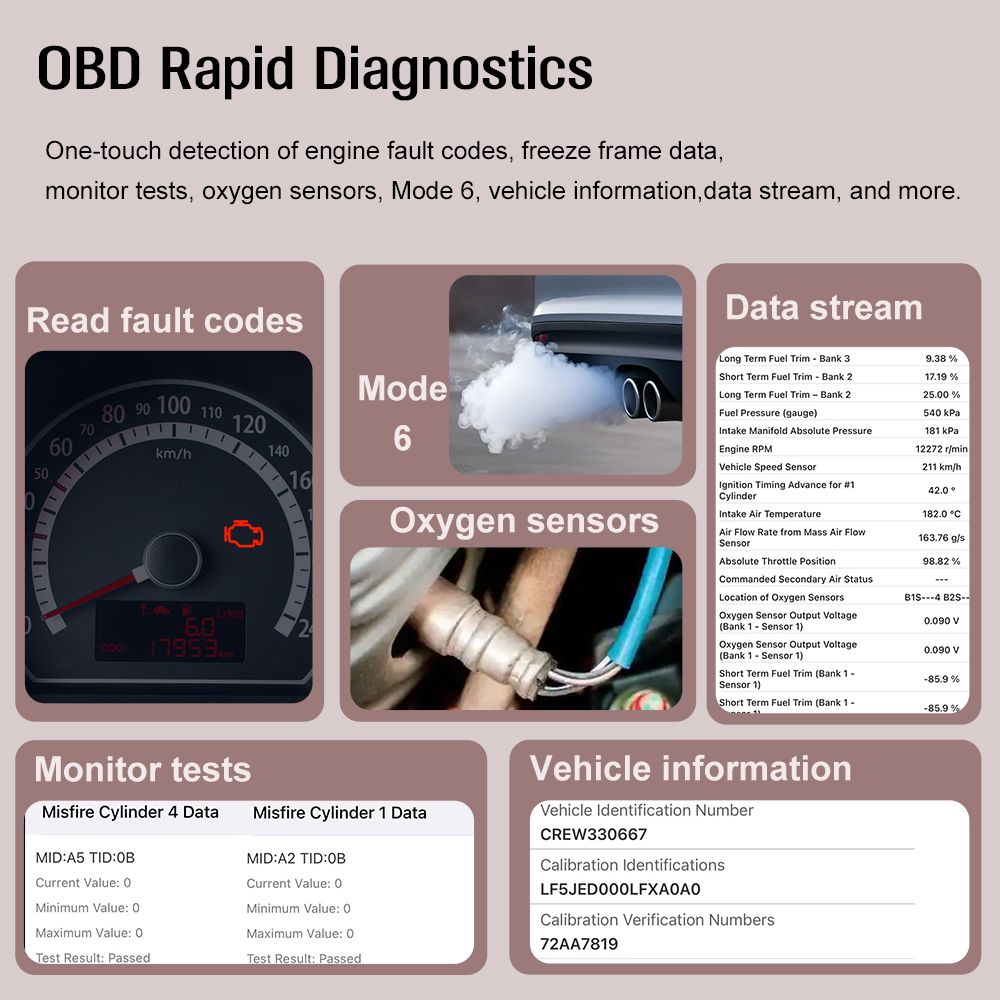 Latest model V800 OBDII car fault diagnostic tool, deep fault detection for four systems: engine, transmission, ABS, airbag; AI diagnostic and Q&A tool Supports Bluetooth 5.1, 36 vehicle brands