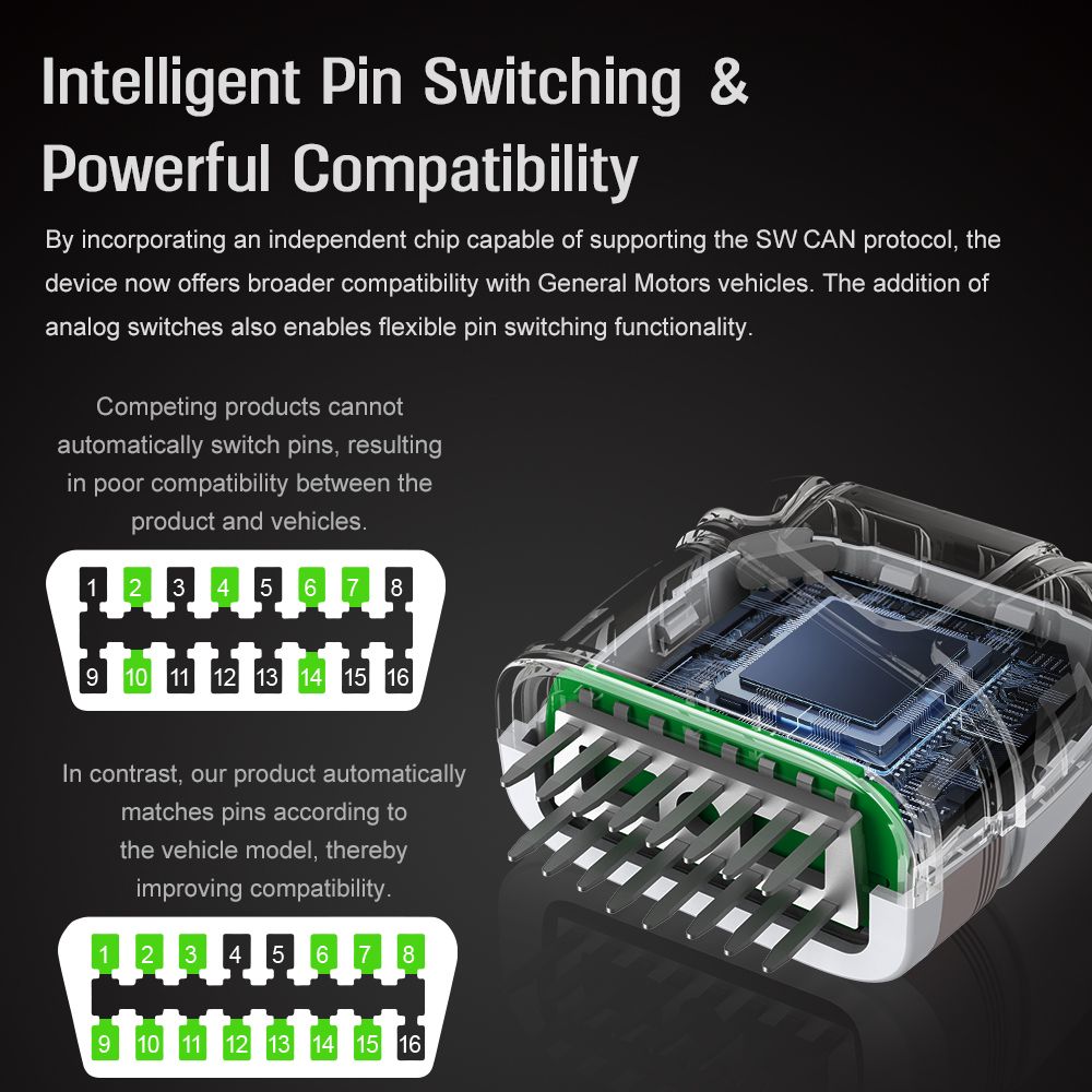 Latest model V800 OBDII car fault diagnostic tool, deep fault detection for four systems: engine, transmission, ABS, airbag; AI diagnostic and Q&A tool Supports Bluetooth 5.1, 36 vehicle brands