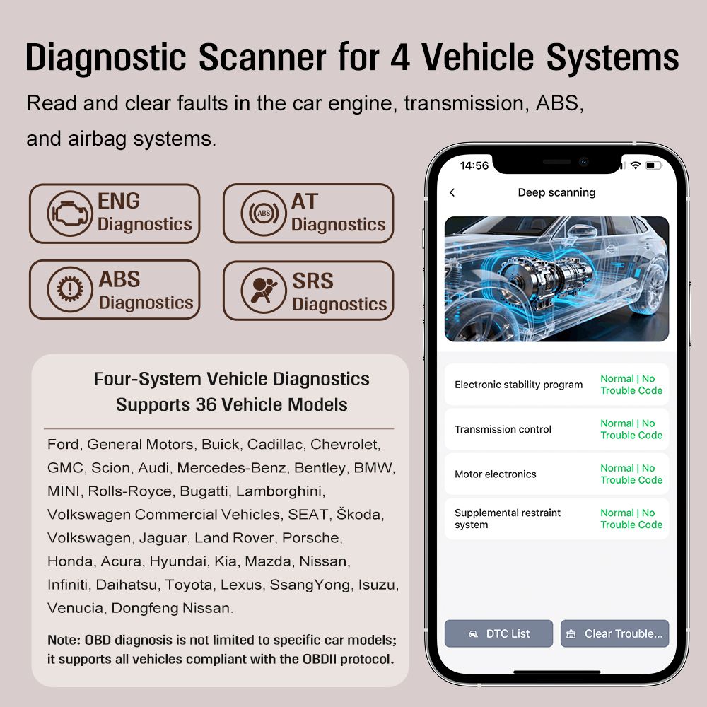 Latest model V800 OBDII car fault diagnostic tool, deep fault detection for four systems: engine, transmission, ABS, airbag; AI diagnostic and Q&A tool Supports Bluetooth 5.1, 36 vehicle brands