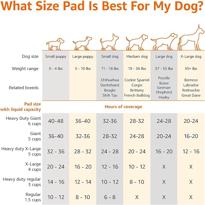 Thickened Deodorant & Super Absorbent Dog Pee Pads, Universal for Teddy Dogs & Cats, Pet Diapers, Sanitary Pads, Training Pads