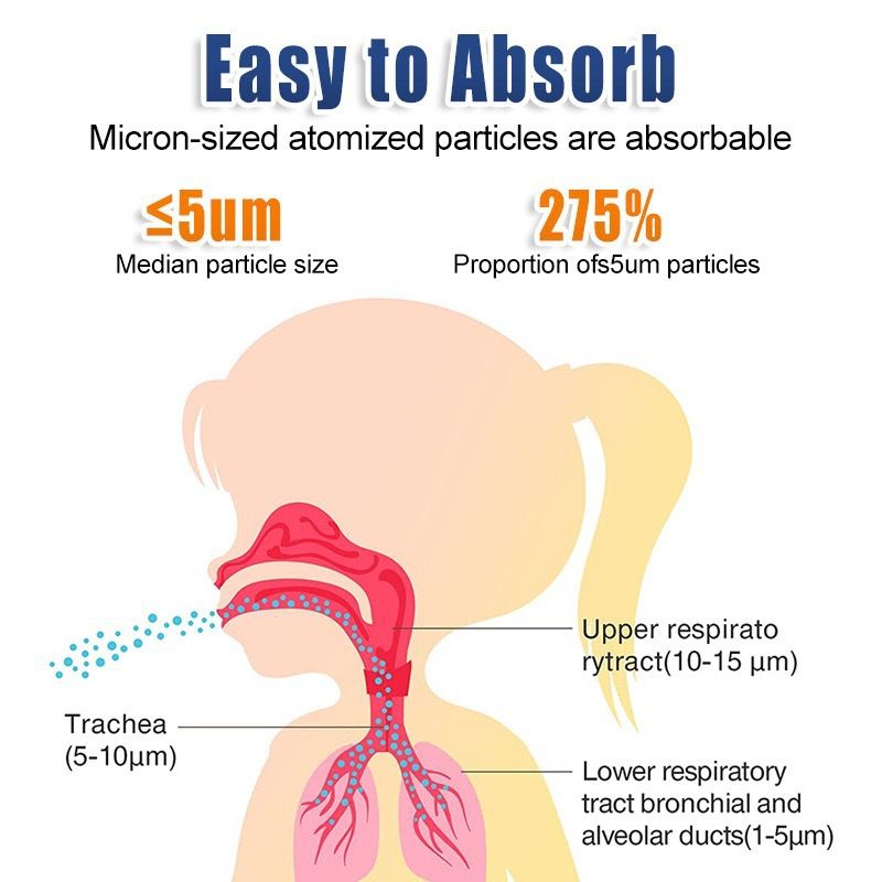 Medical Mesh Nebulizer Portable Handheld Ultrasonic Silent Automatic Nebulizer Silent Steam Nasal Humidifier Inhaler Tool For Baby Child Adult Children Cold Cough Asthma Medical Equipment